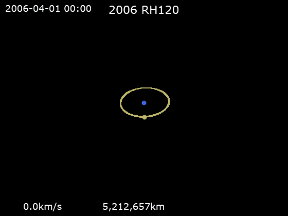 Animación de la órbita de 2006 RH120 