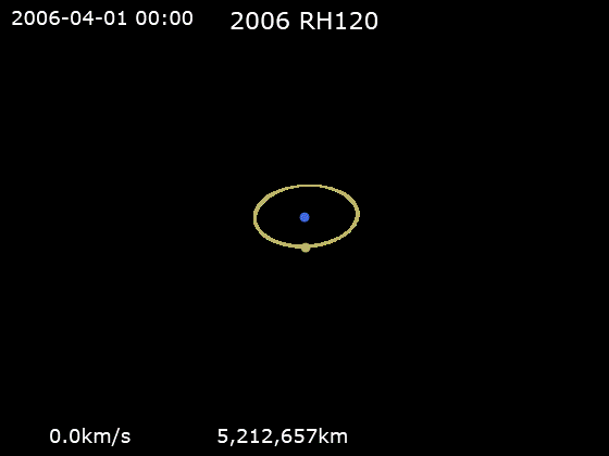Animación de la órbita de 2006 RH120