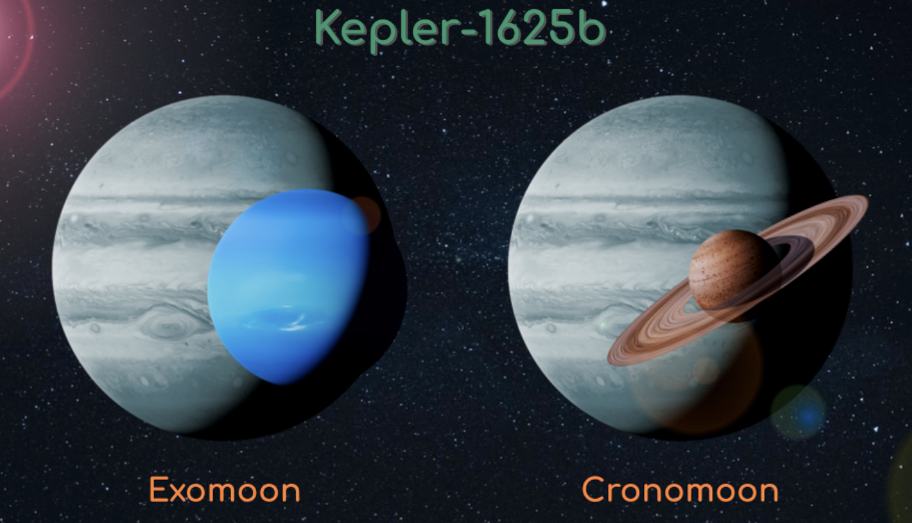 El sistema Kepler 1625b según dos interpretaciones: a la izquierda, como una exoluna demasiado grande, y a la derecha, como una cronoluna. 