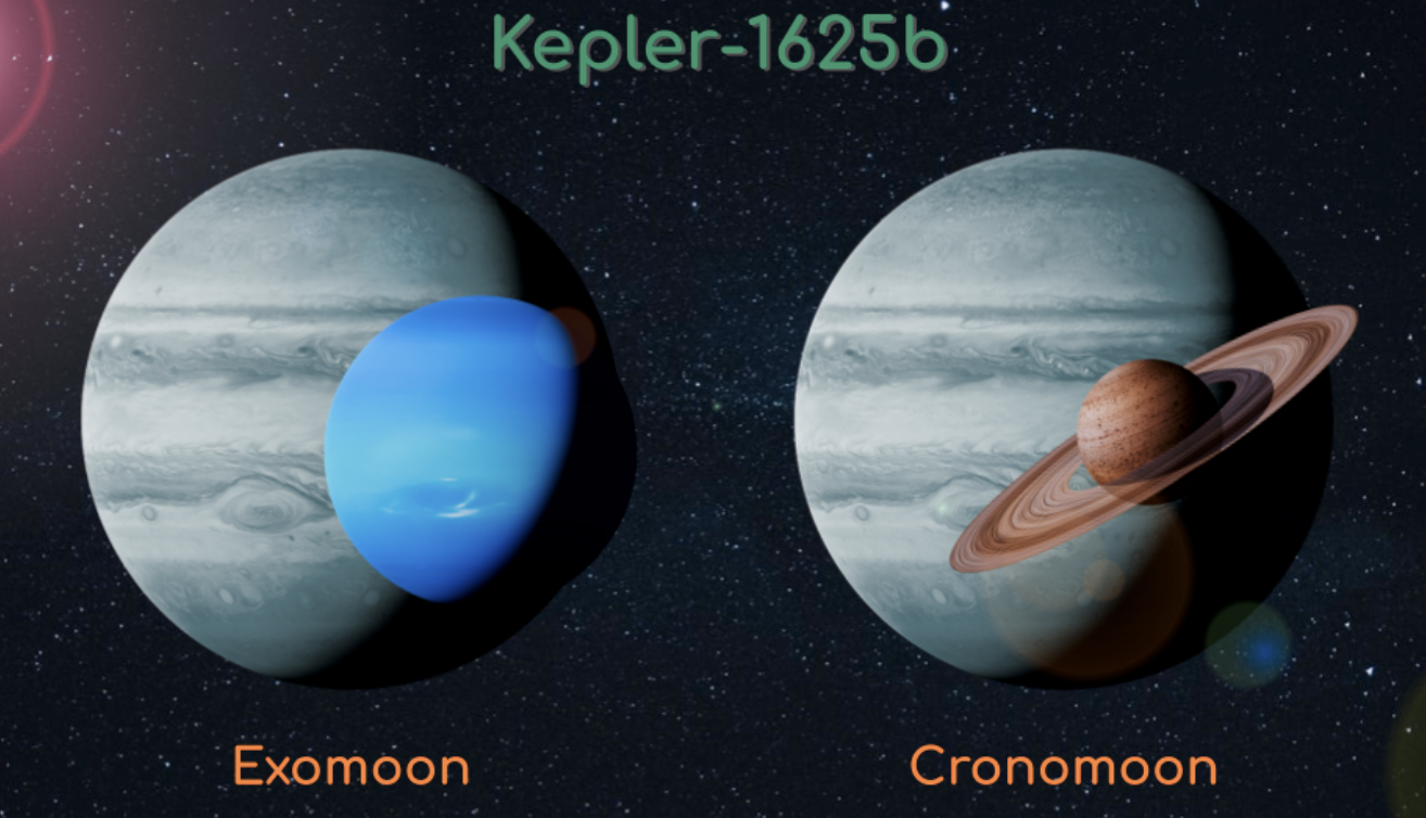 El sistema Kepler 1625b según dos interpretaciones: a la izquierda, como una exoluna demasiado grande, y a la derecha, como una cronoluna.